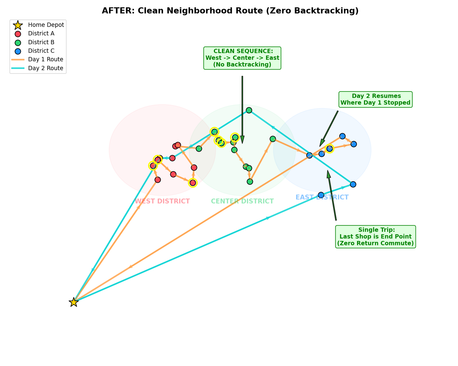 Optimized delivery route map